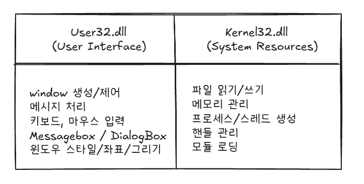 user32 & kernel32