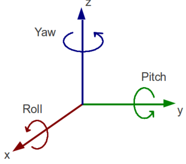 Euler Angle