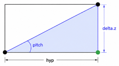 PITCH