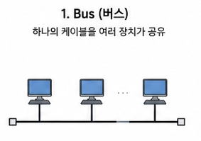 LAN
