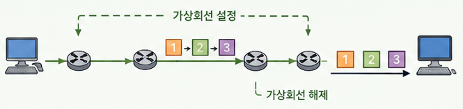 Circuit
