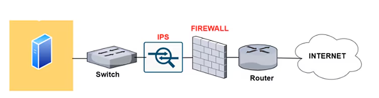ips
