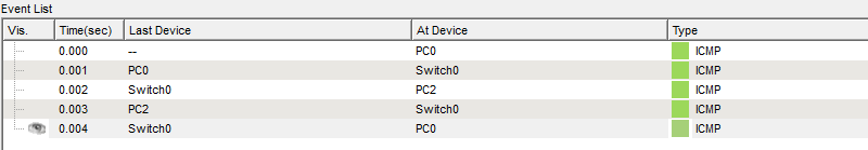 switch