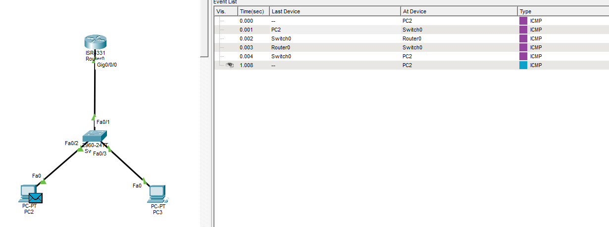 router