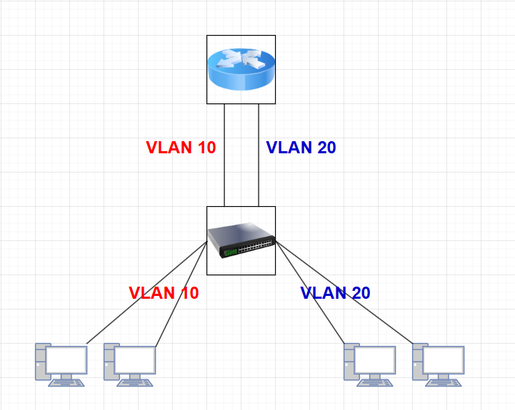 vlan