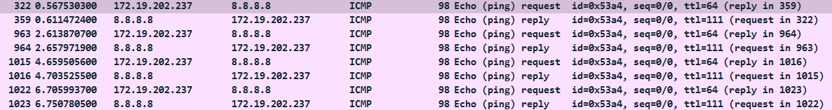 ICMP