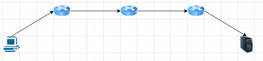 routing