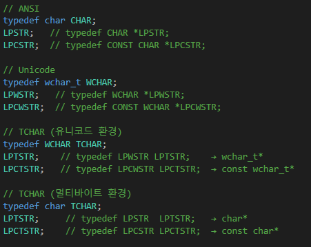 ANSI/Unicode/TCHAR